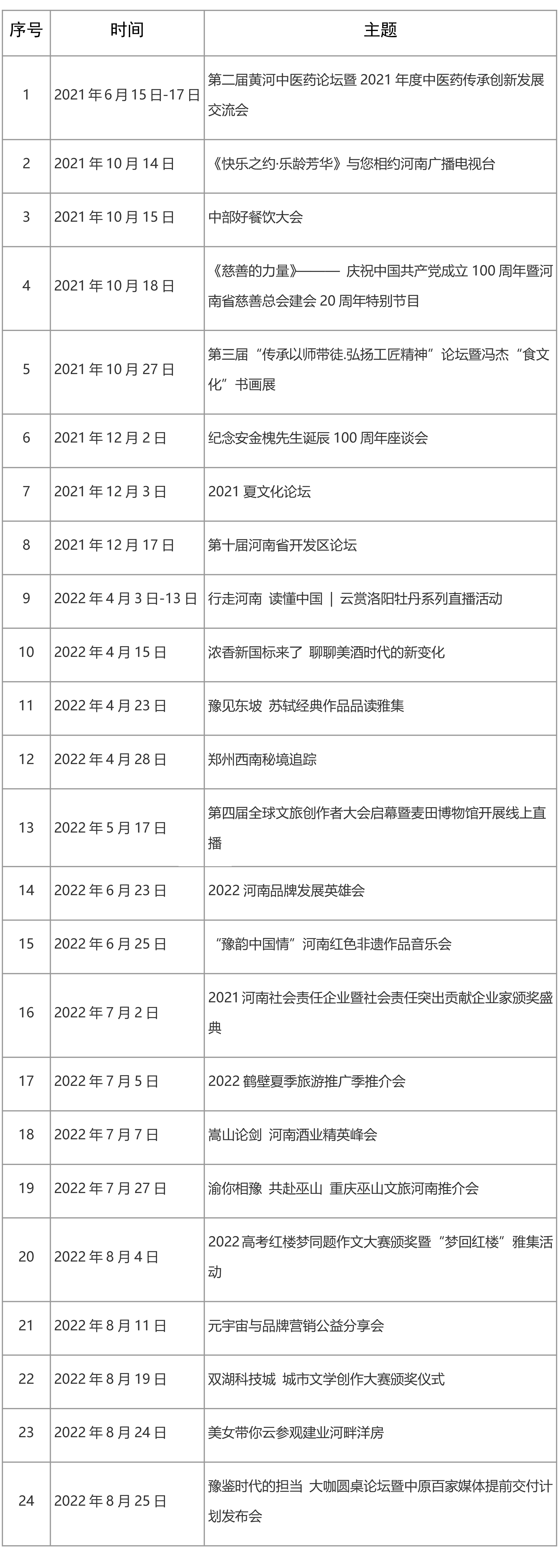 河(hé)南日報傳媒依托直播活動